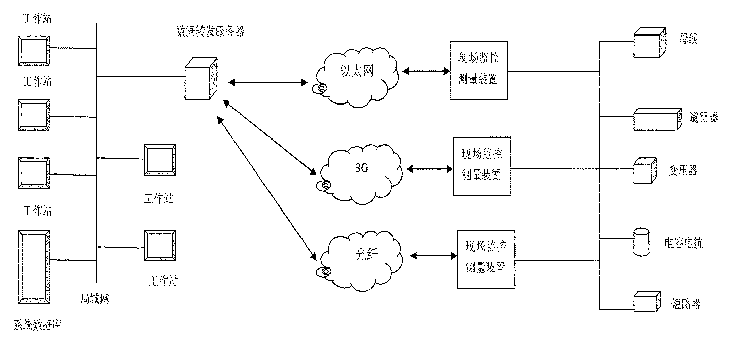 Power transmission and distribution equipment full-life cycle management system based on Internet of Things technology