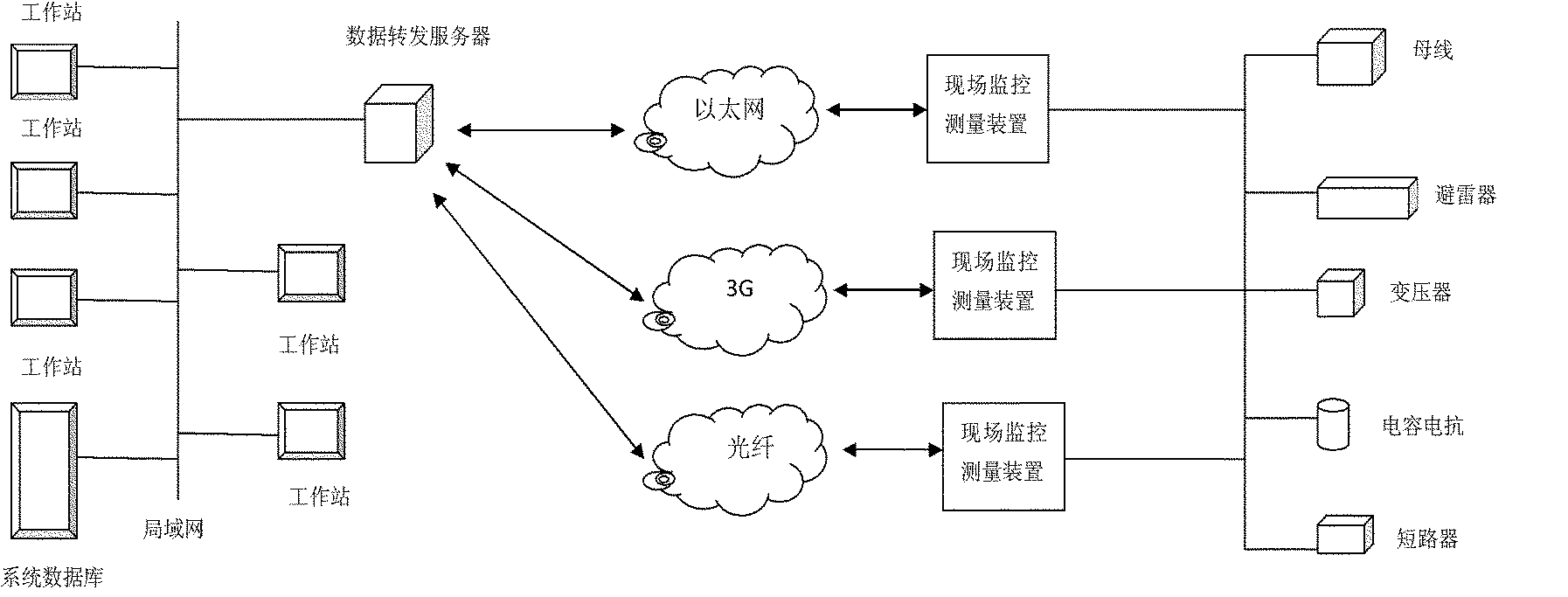 Power transmission and distribution equipment full-life cycle management system based on Internet of Things technology