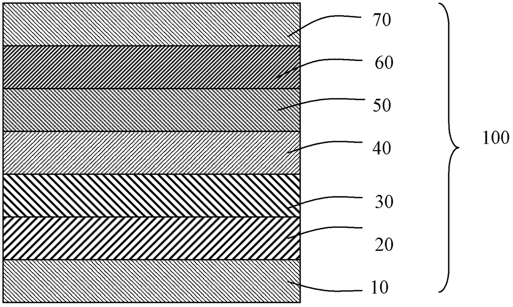 Bottom-emitting organic electroluminescence device and preparation method thereof