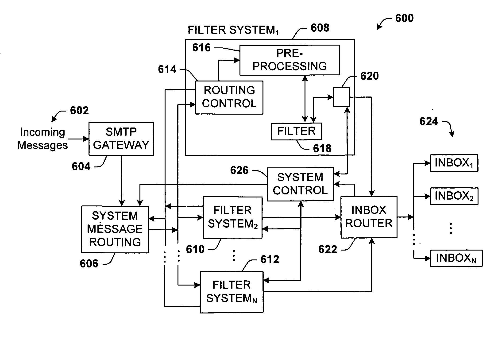 Message rendering for identification of content features