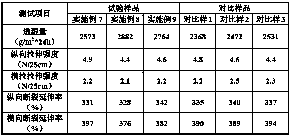 Highly-antibacterial air-permeable film