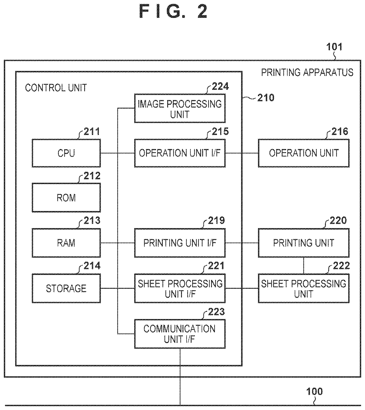 Printing apparatus, control method therefor, and non-transitory computer-readable storage medium