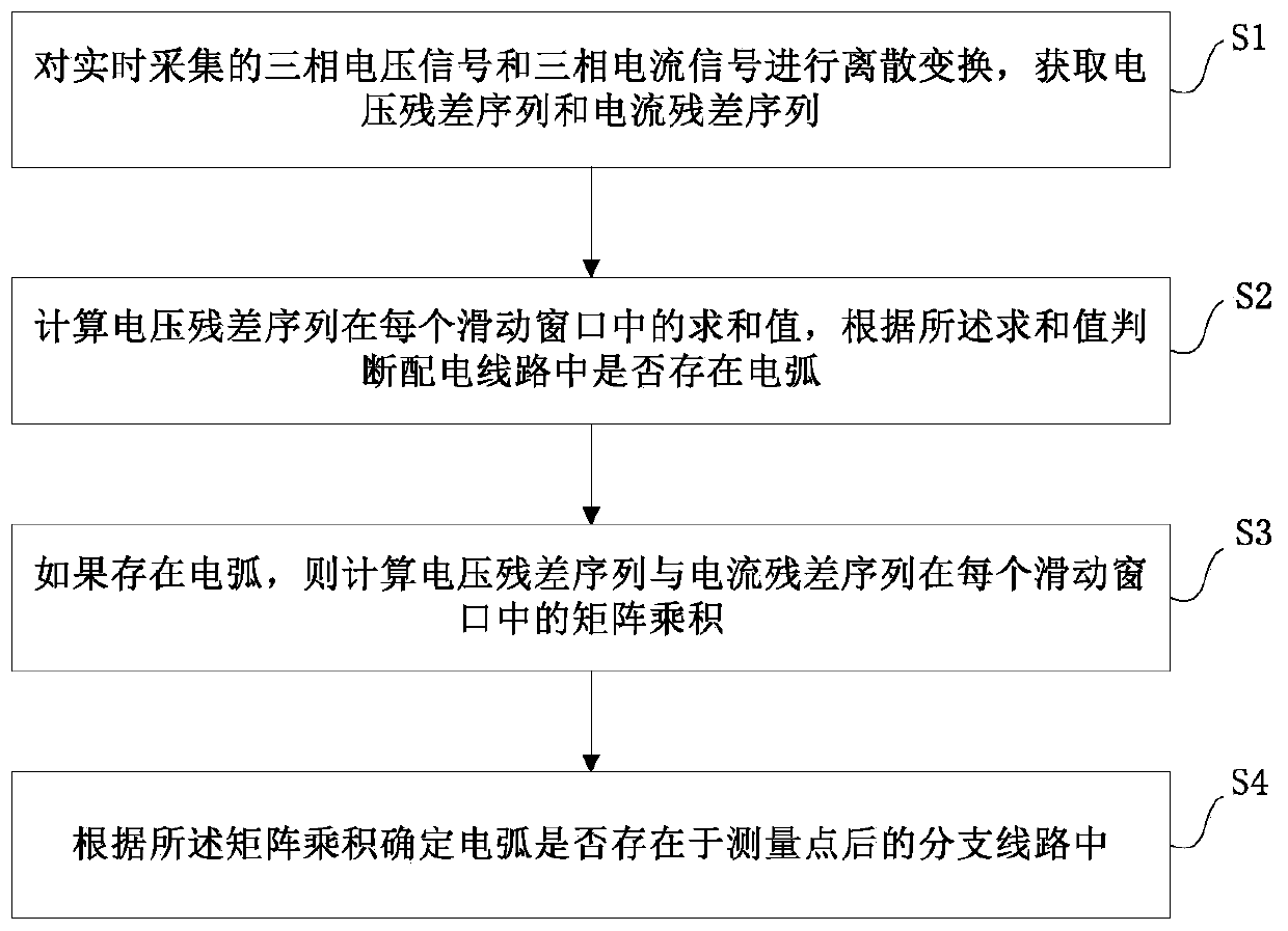 Arc detecting method for grounding fault of overhead bare conductor through trees