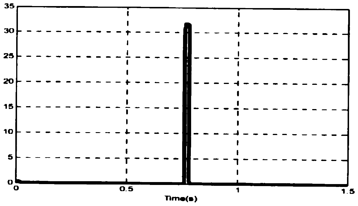 Arc detecting method for grounding fault of overhead bare conductor through trees