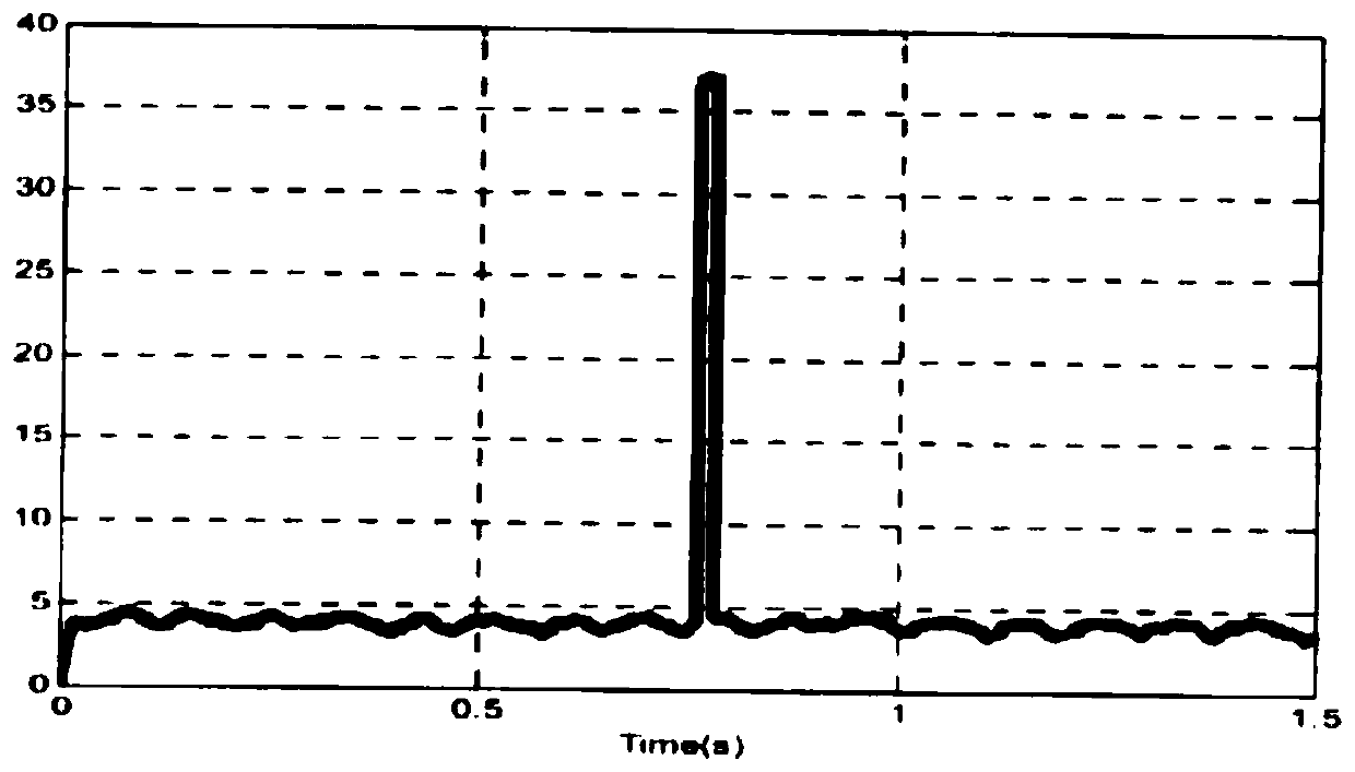 Arc detecting method for grounding fault of overhead bare conductor through trees