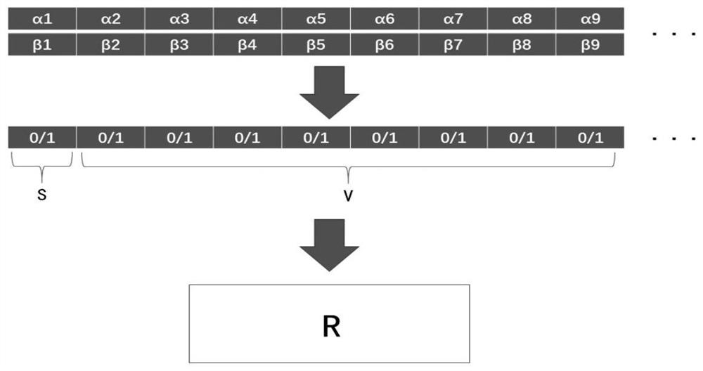 Handwritten picture classification method based on quantum self-learning and self-training network