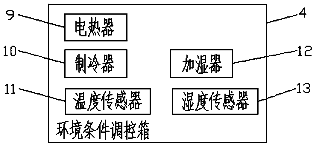 Electronic intelligent equipment detection system