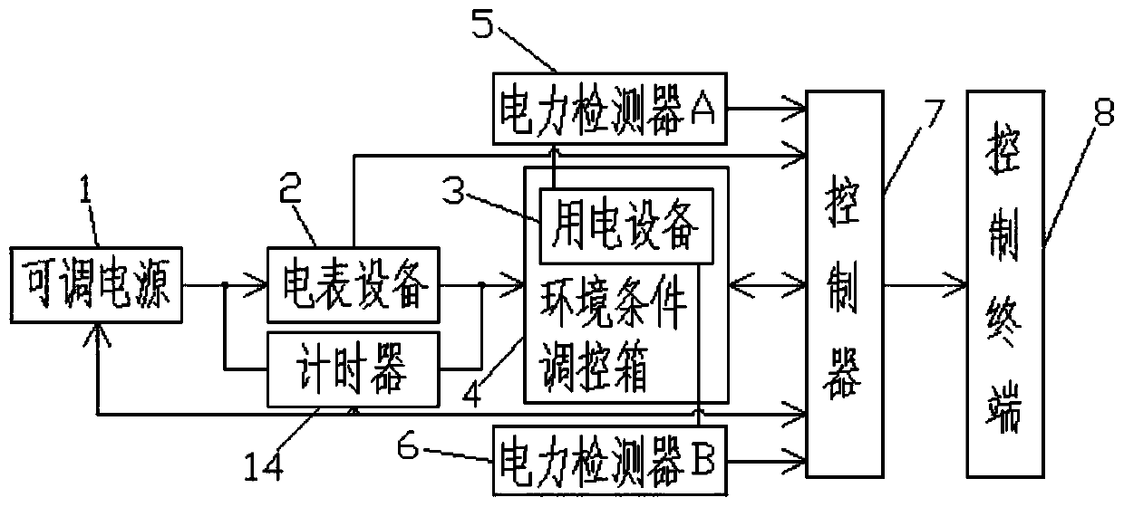 Electronic intelligent equipment detection system