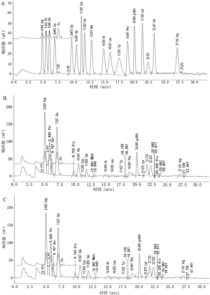 Preparation method of germinated brown rice