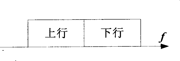 Duplex frequency pair matching method based on dynamic mapping