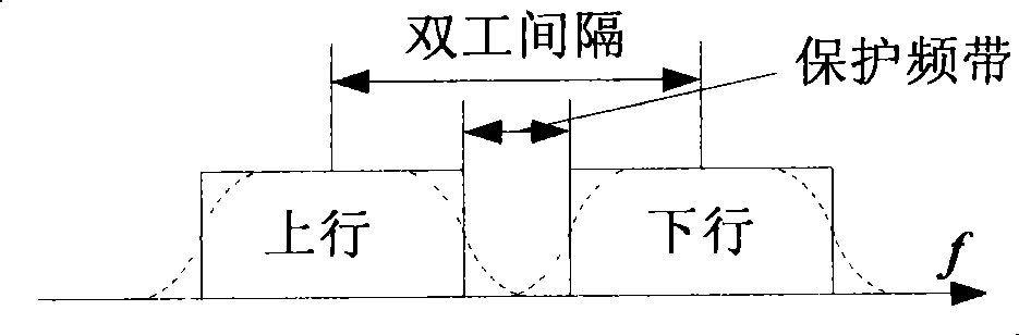 Duplex frequency pair matching method based on dynamic mapping