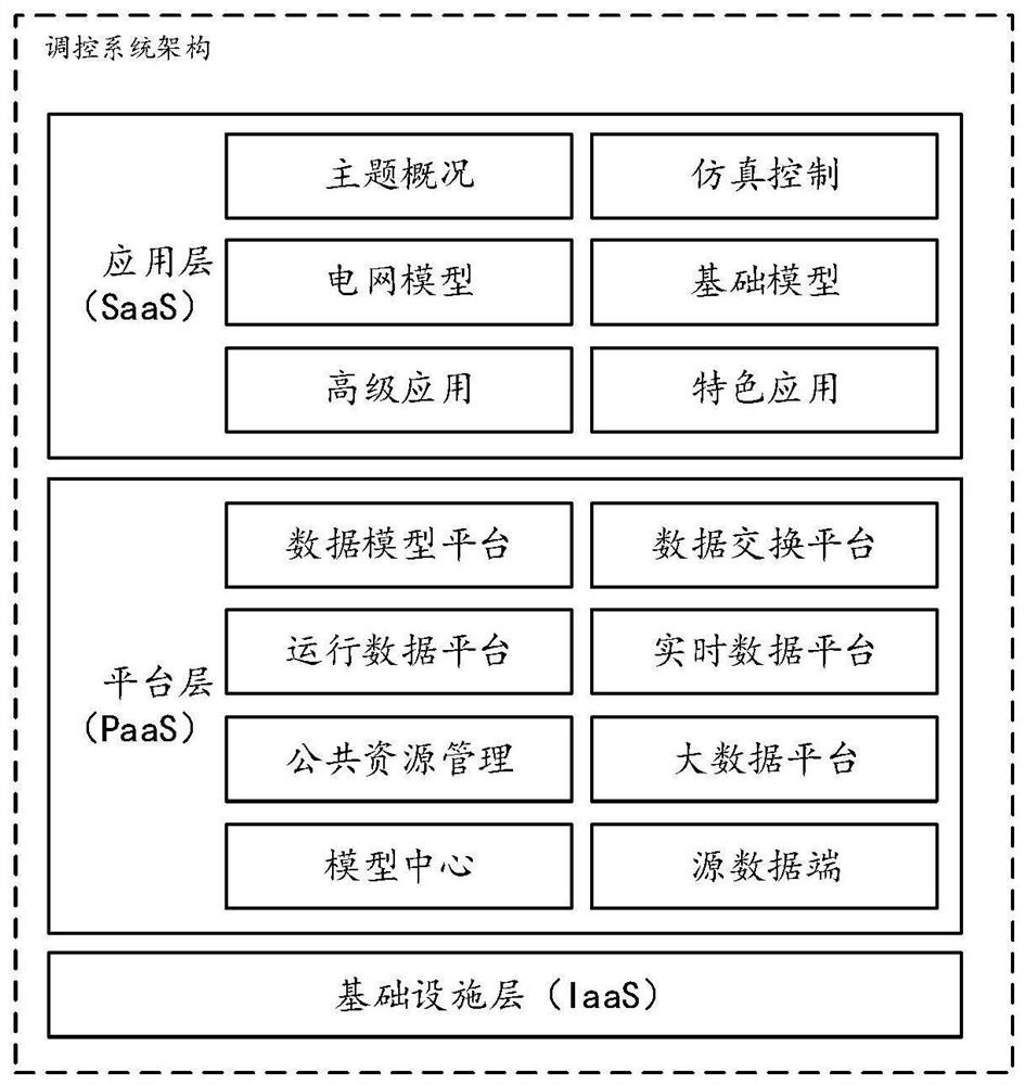 Regulation system containerized application operation management method, system, equipment and medium