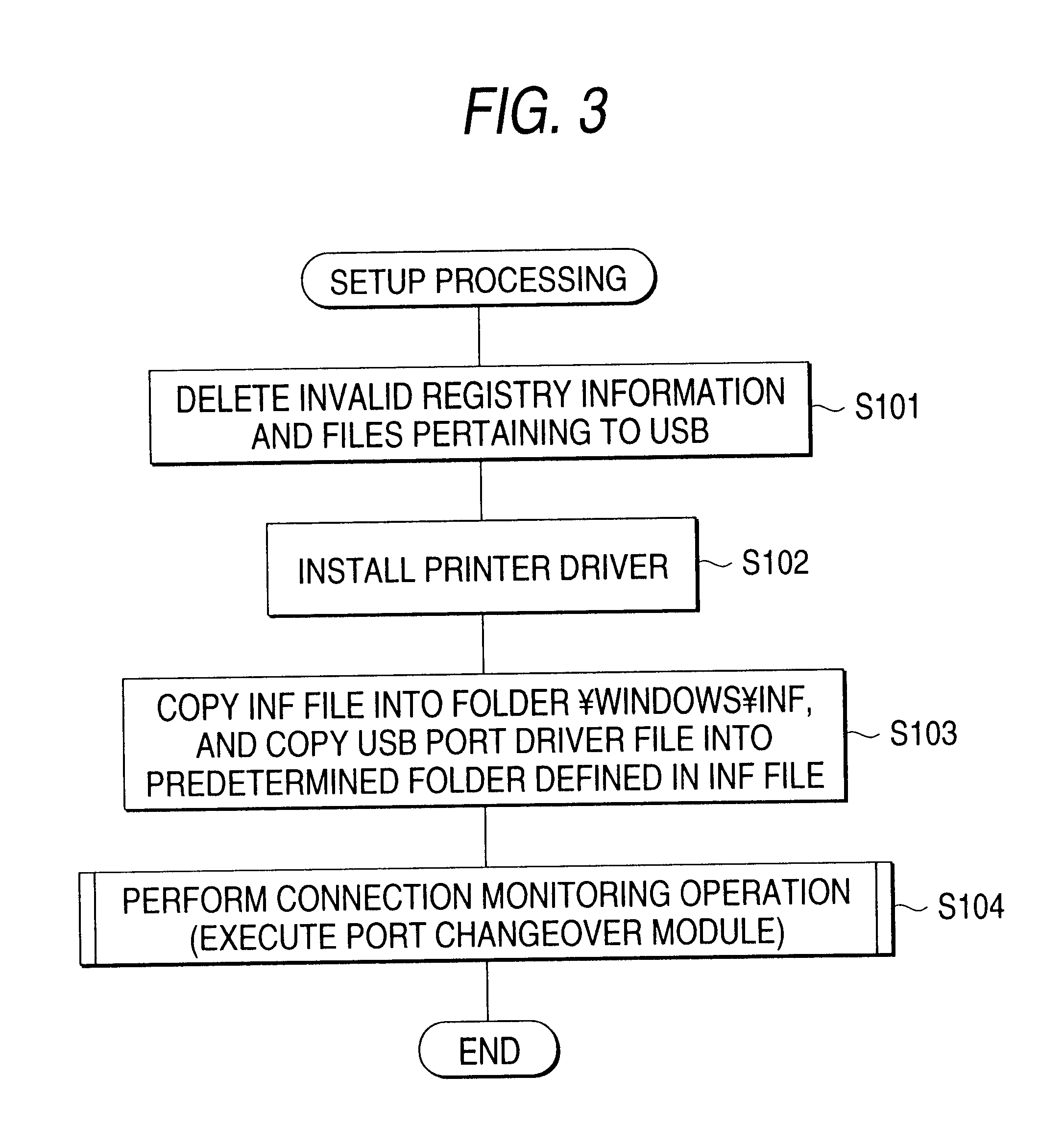 Computer readable medium for setup and setup method