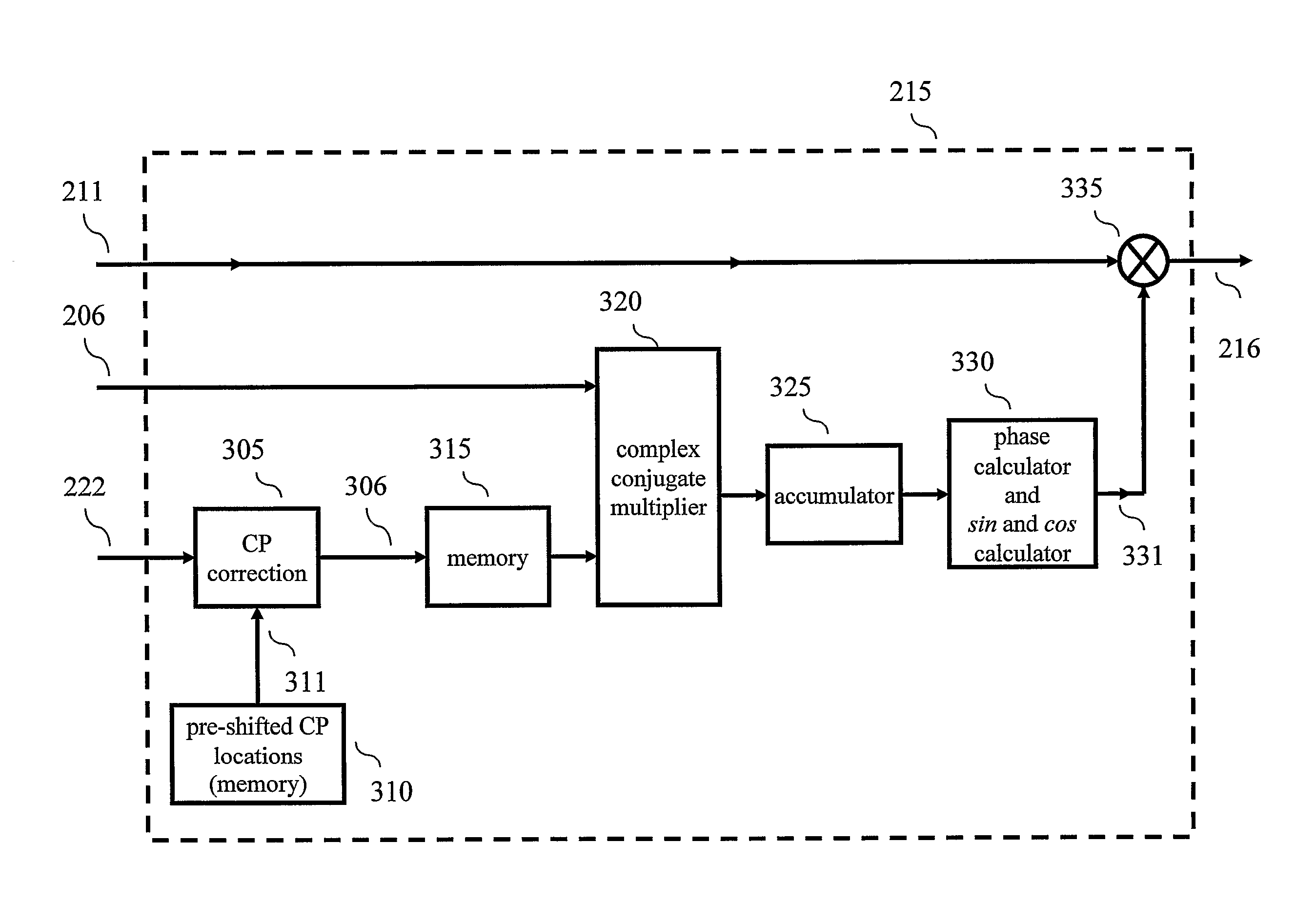 Apparatus and method for removing common phase error in a dvb-t/h receiver