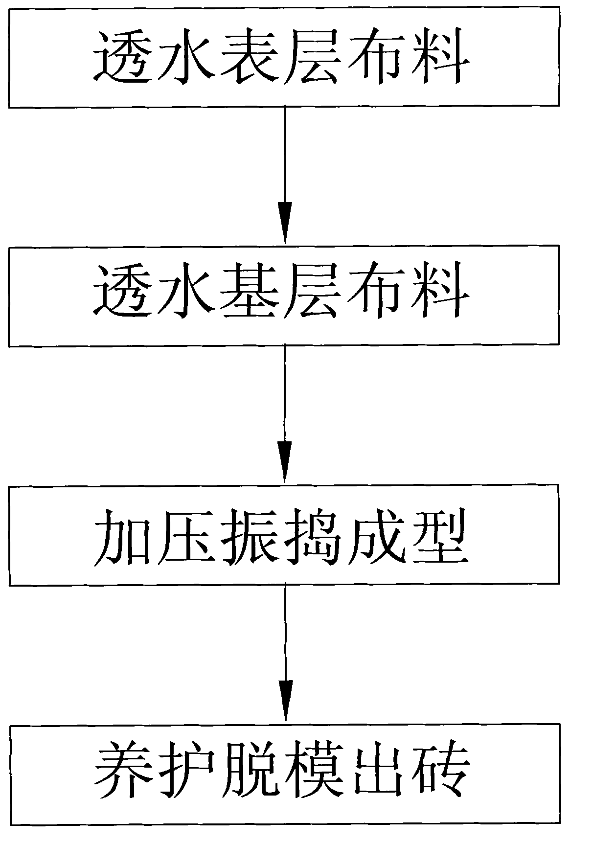 Production technology of composite water permeable brick