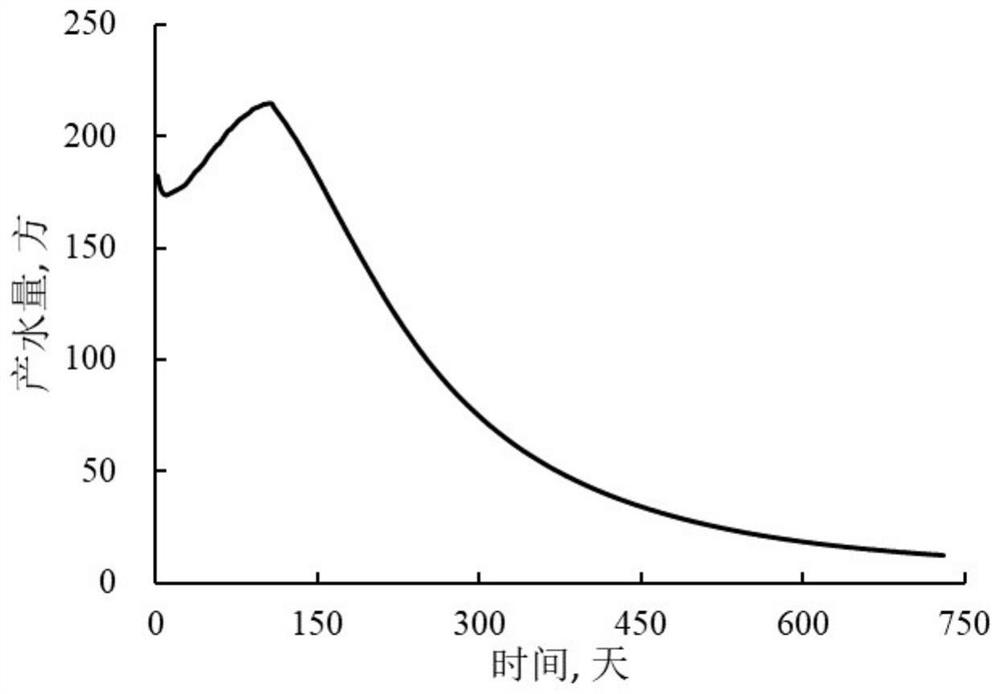 Natural gas hydrate reservoir reserve accounting method based on material energy balance principle