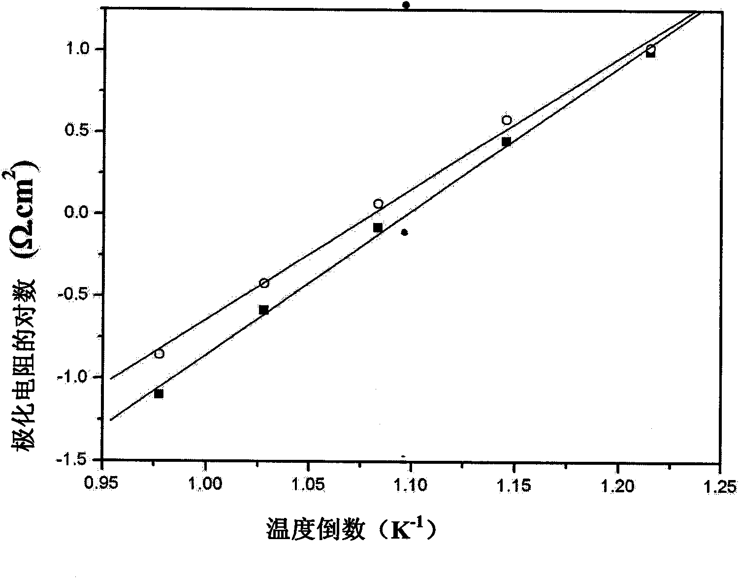 Method for preparing catelectrode material LnA'CuO with K2NiF4 structure by electrostatic spinning