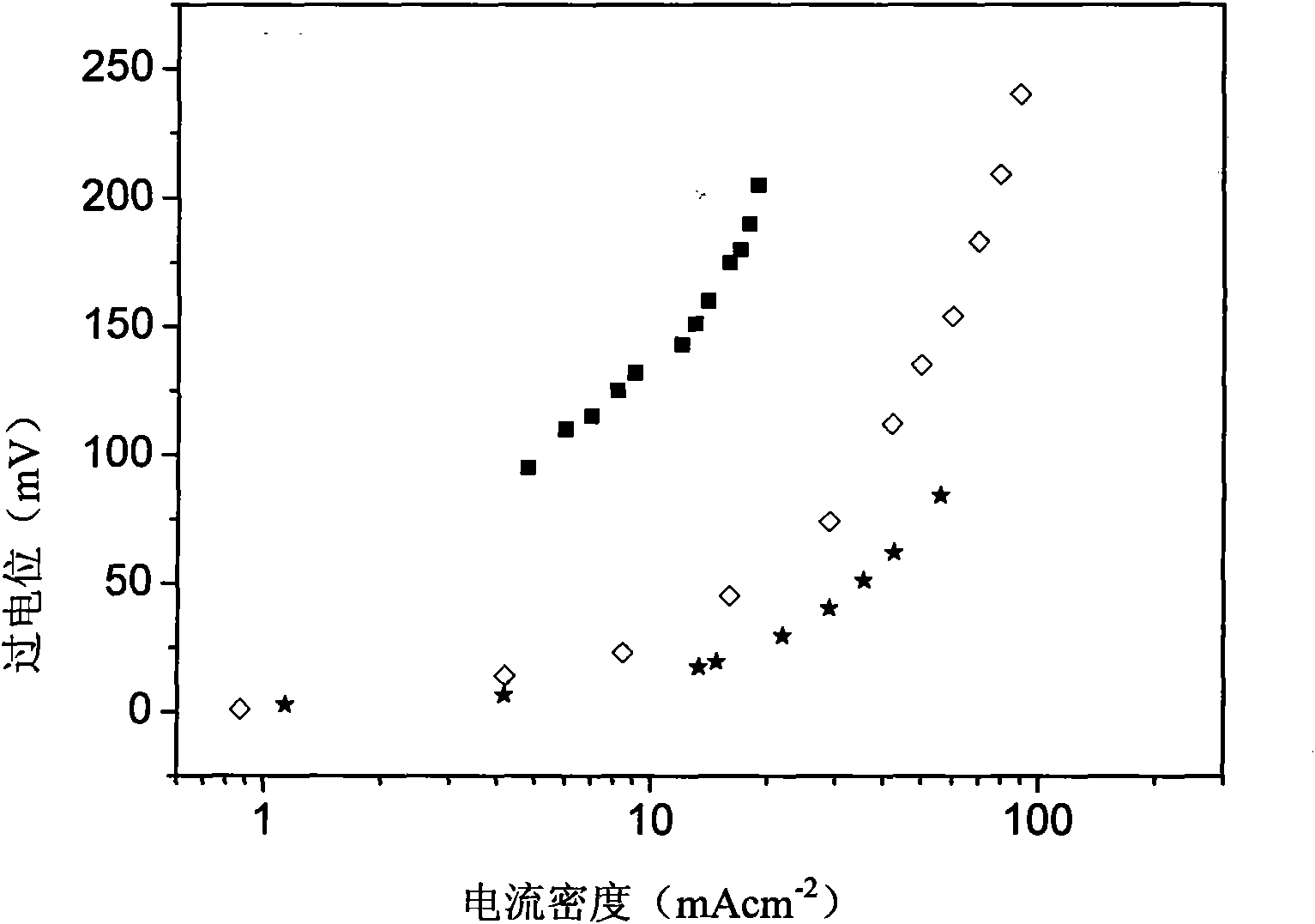 Method for preparing catelectrode material LnA'CuO with K2NiF4 structure by electrostatic spinning