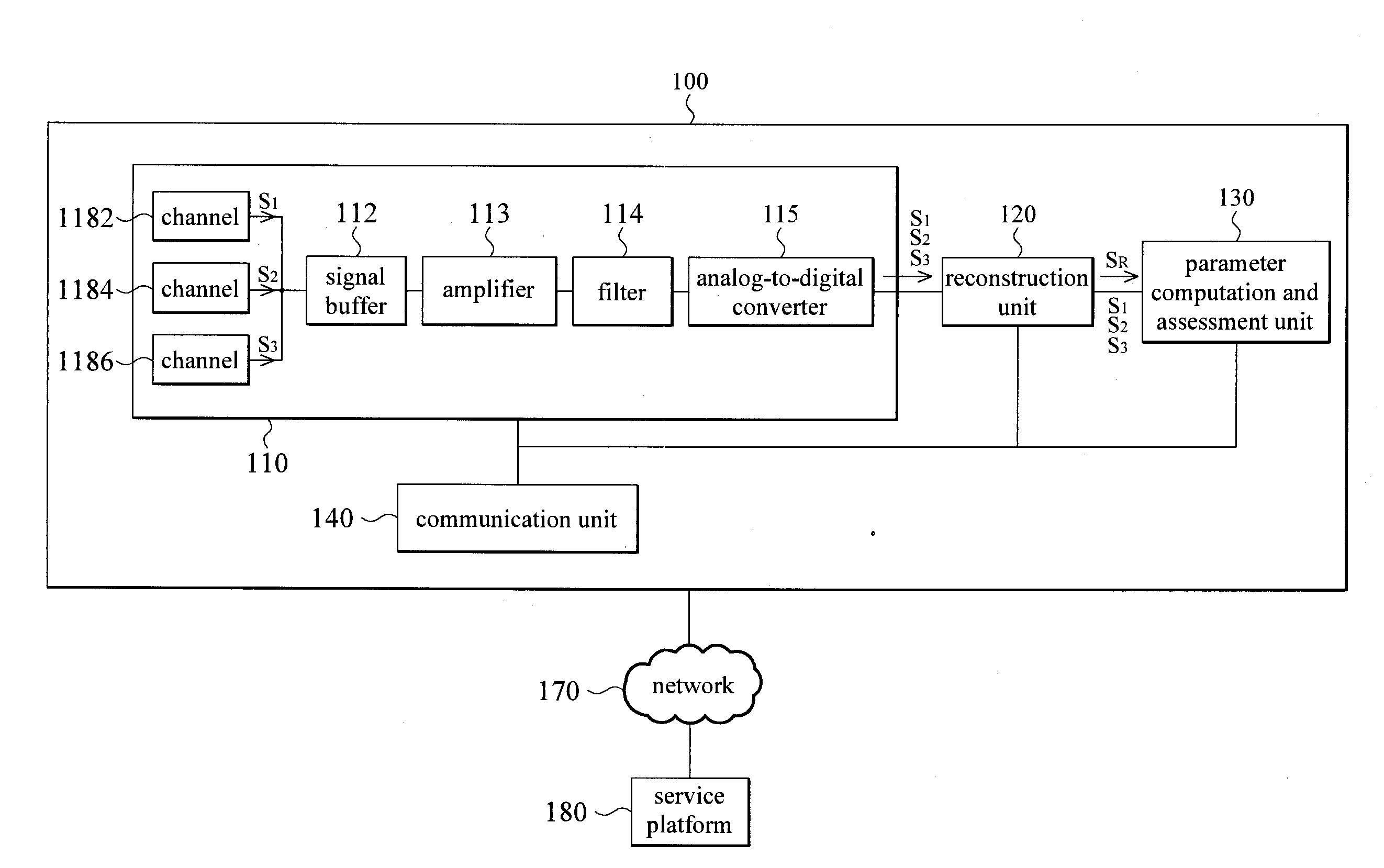 System and method for evaluating cardiovascular performance in real time and characterized by conversion of surface potential into multi-channels