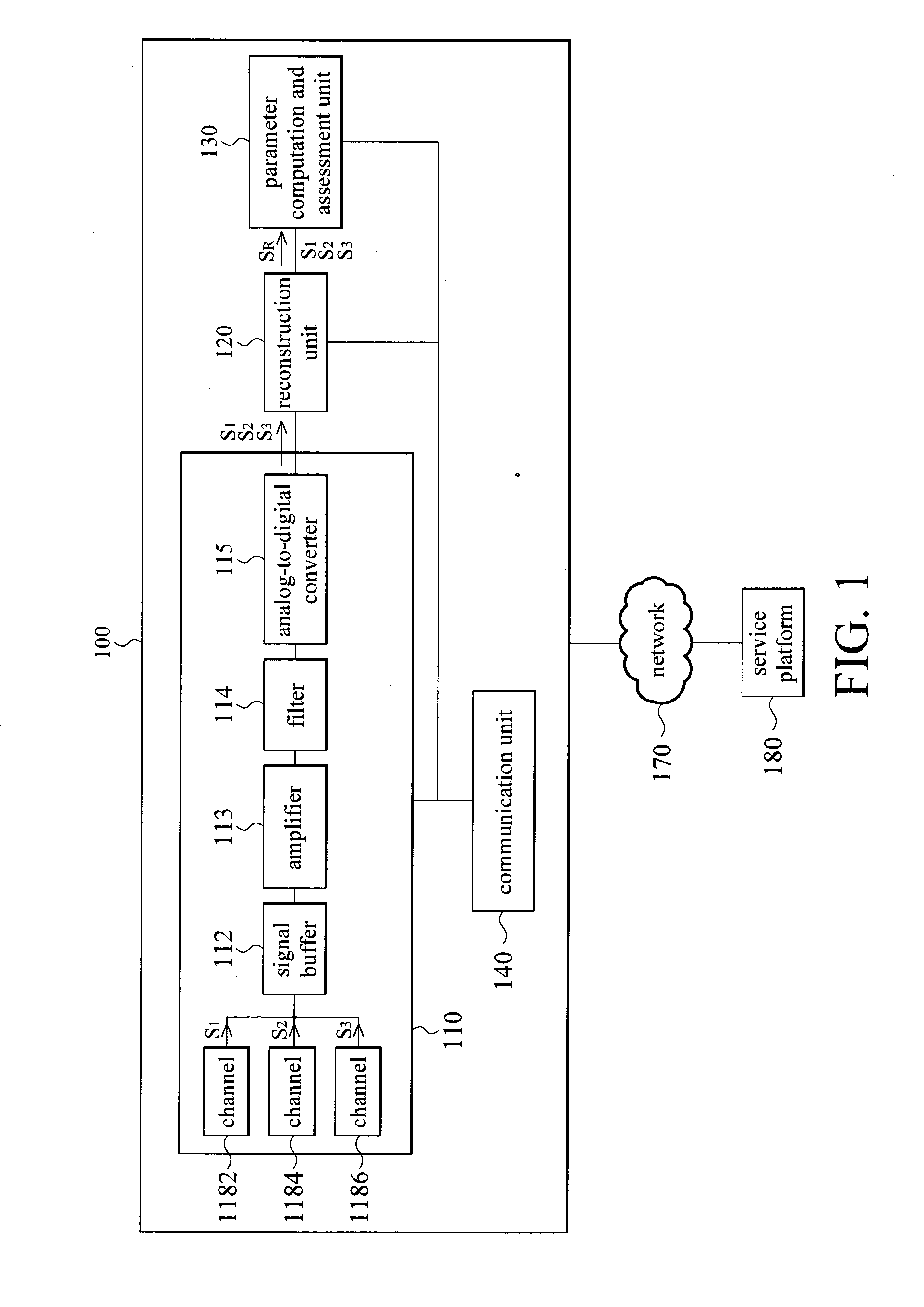 System and method for evaluating cardiovascular performance in real time and characterized by conversion of surface potential into multi-channels