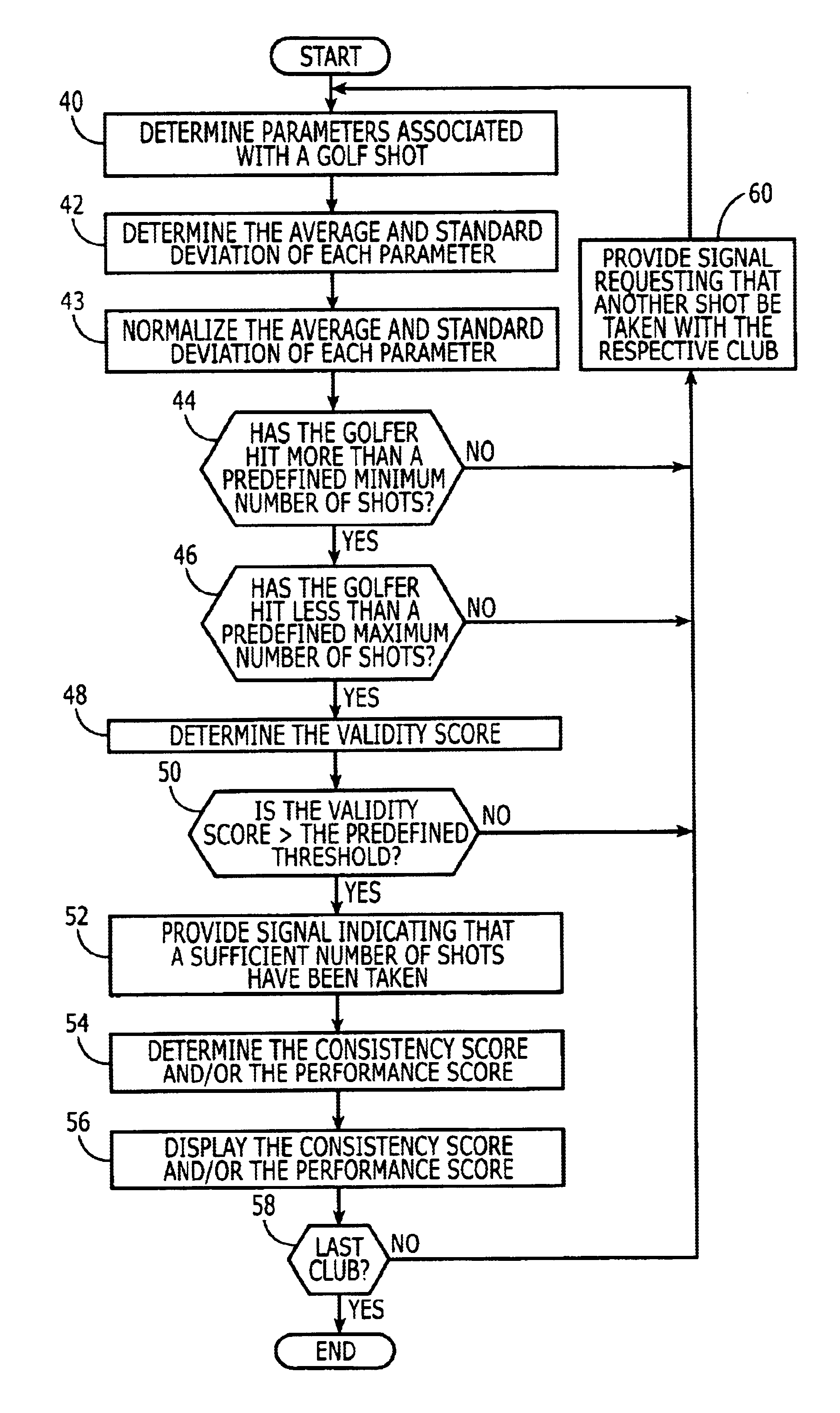 Golf club fitting system and method