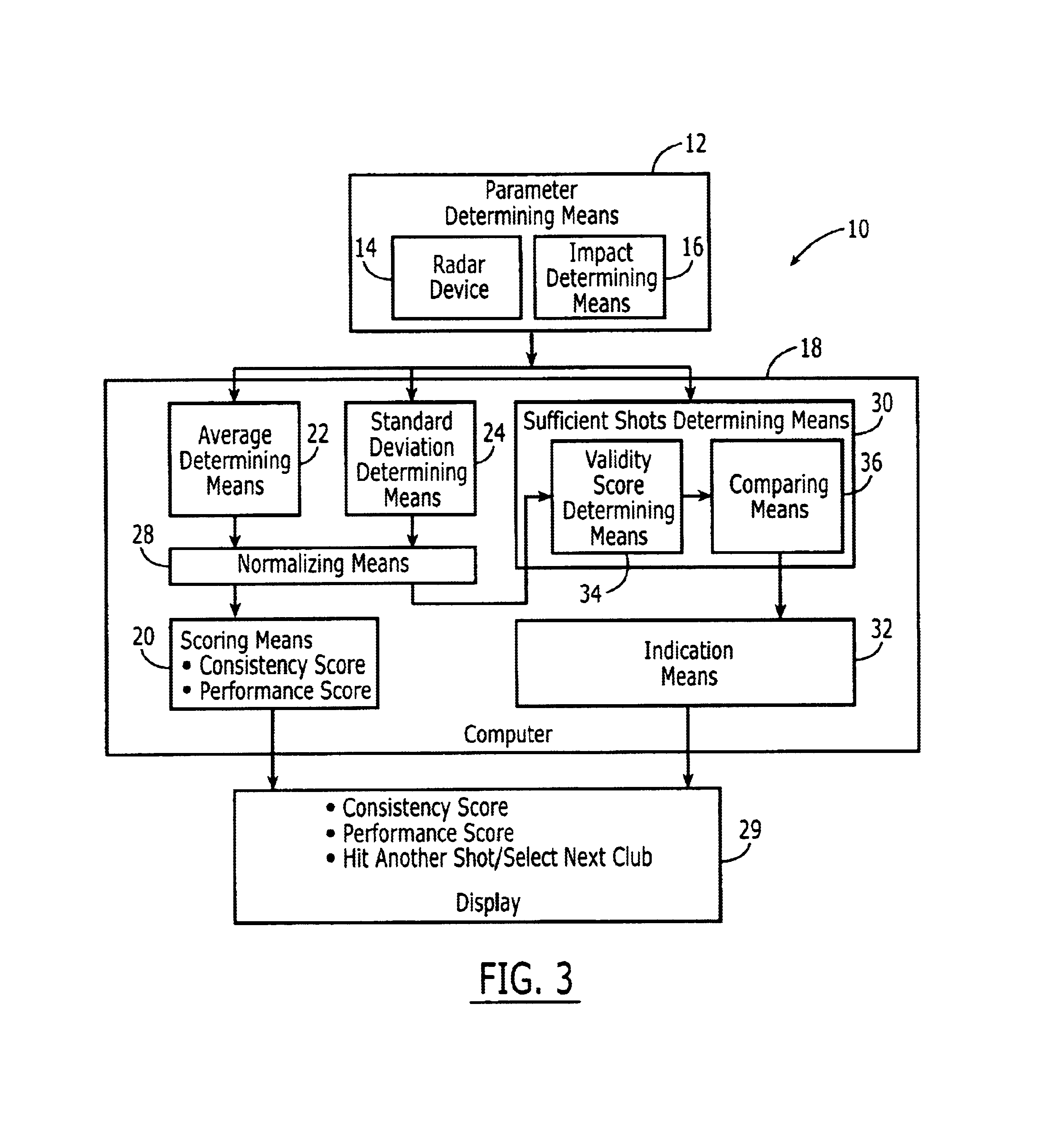 Golf club fitting system and method