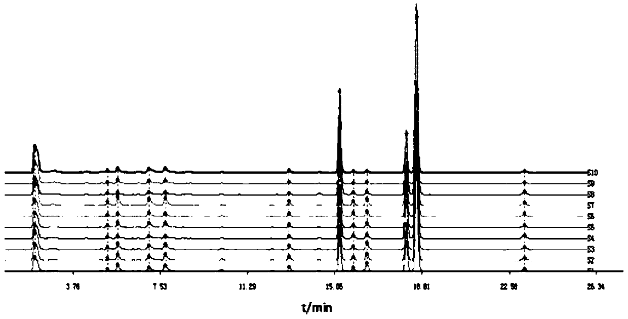 Method for detecting and analyzing active sites of anti-pulmonary fibrosis of Periplaneta americana L.