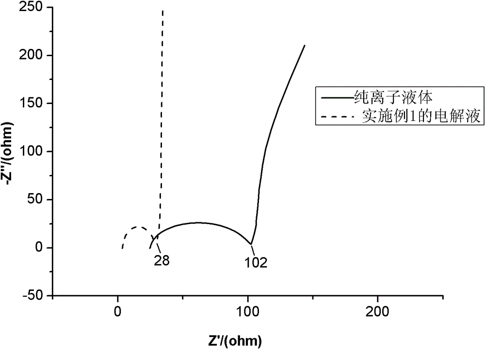 A capacitor electrolyte and a capacitor using the same