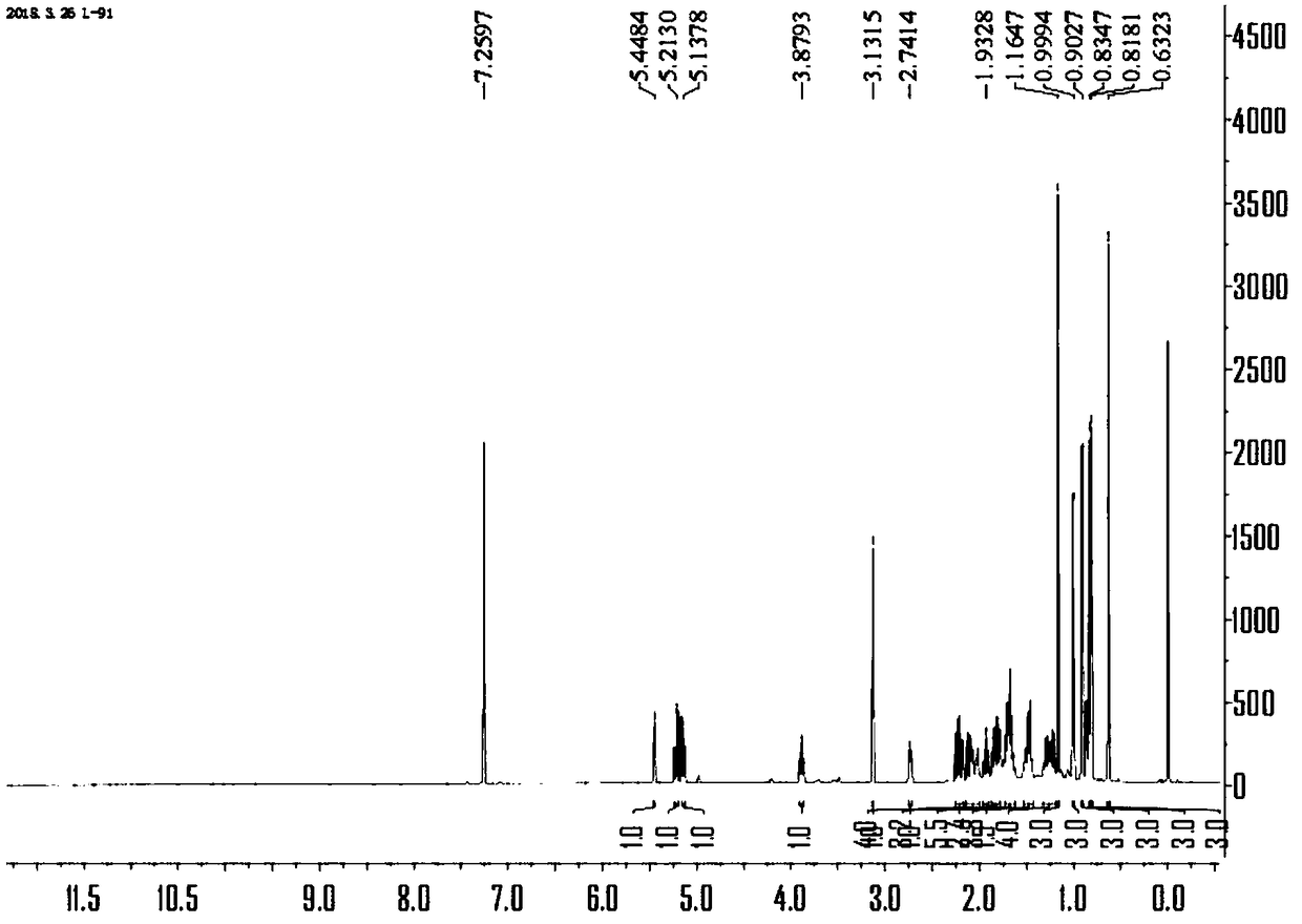 Two steroids and one triterpenoid and extraction method and application thereof