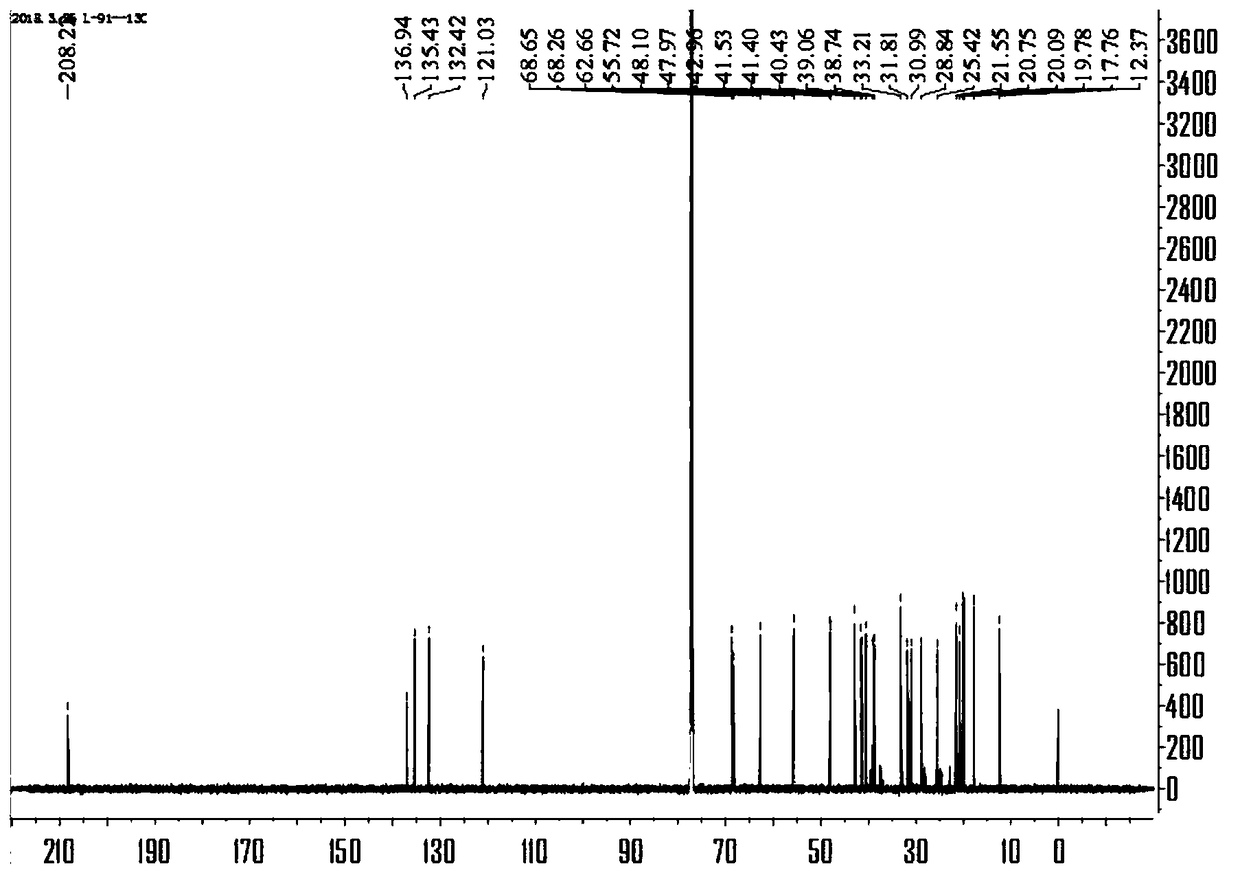 Two steroids and one triterpenoid and extraction method and application thereof