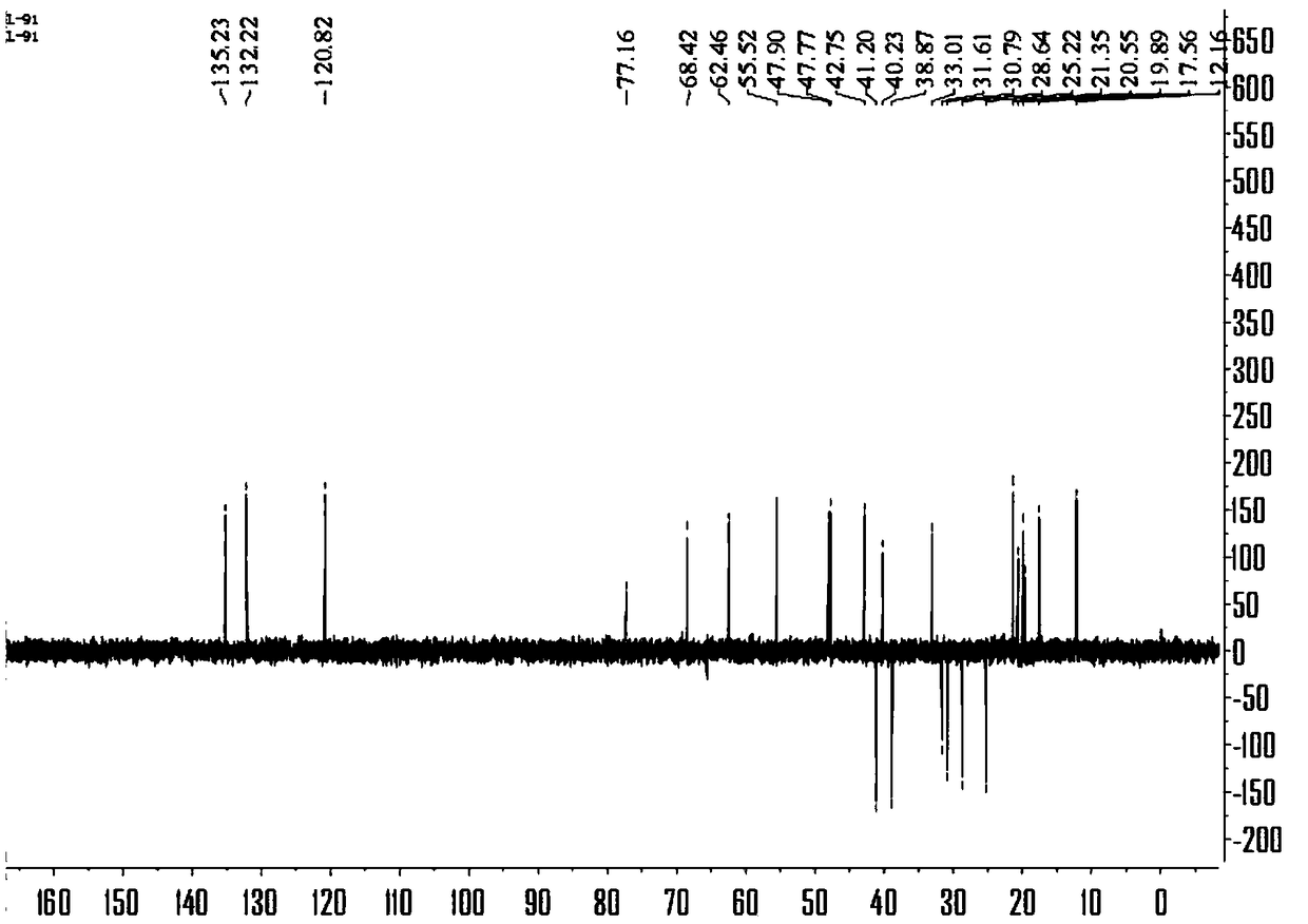 Two steroids and one triterpenoid and extraction method and application thereof