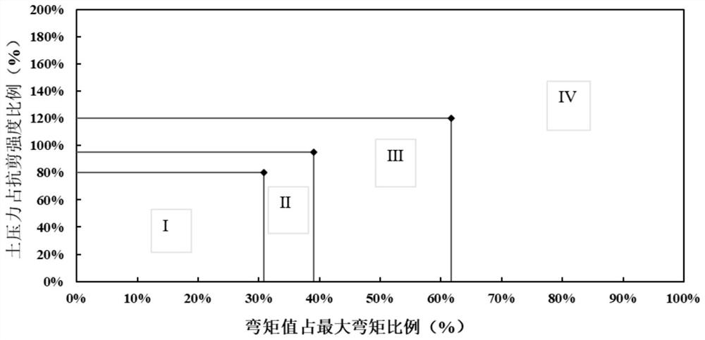 A method for early warning of earthquake instability on high and steep slopes and its application