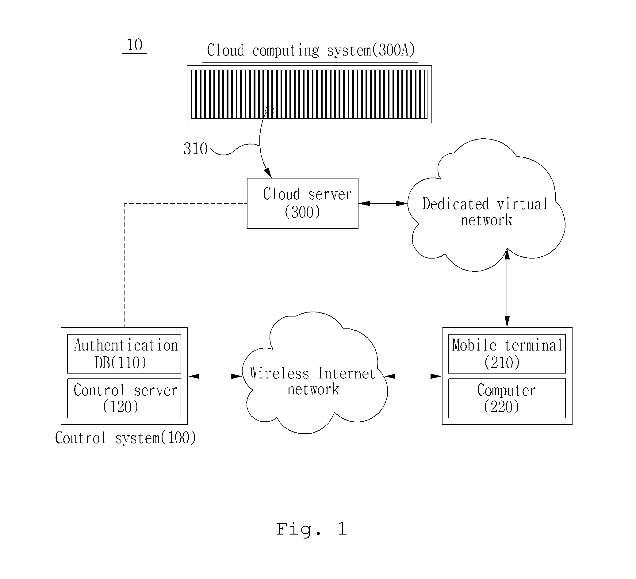 Security-enhanced cloud system and security management method thereof