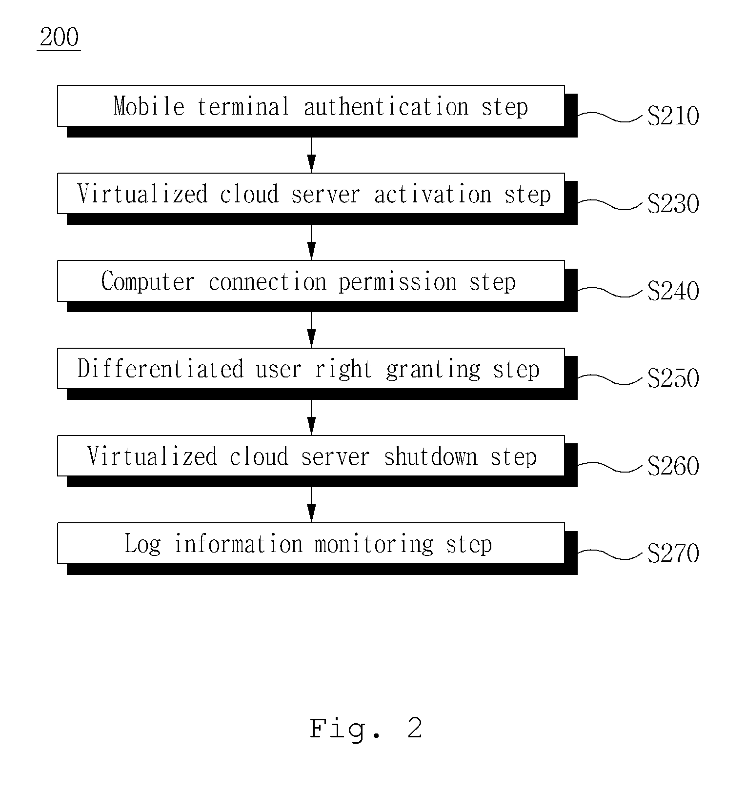 Security-enhanced cloud system and security management method thereof