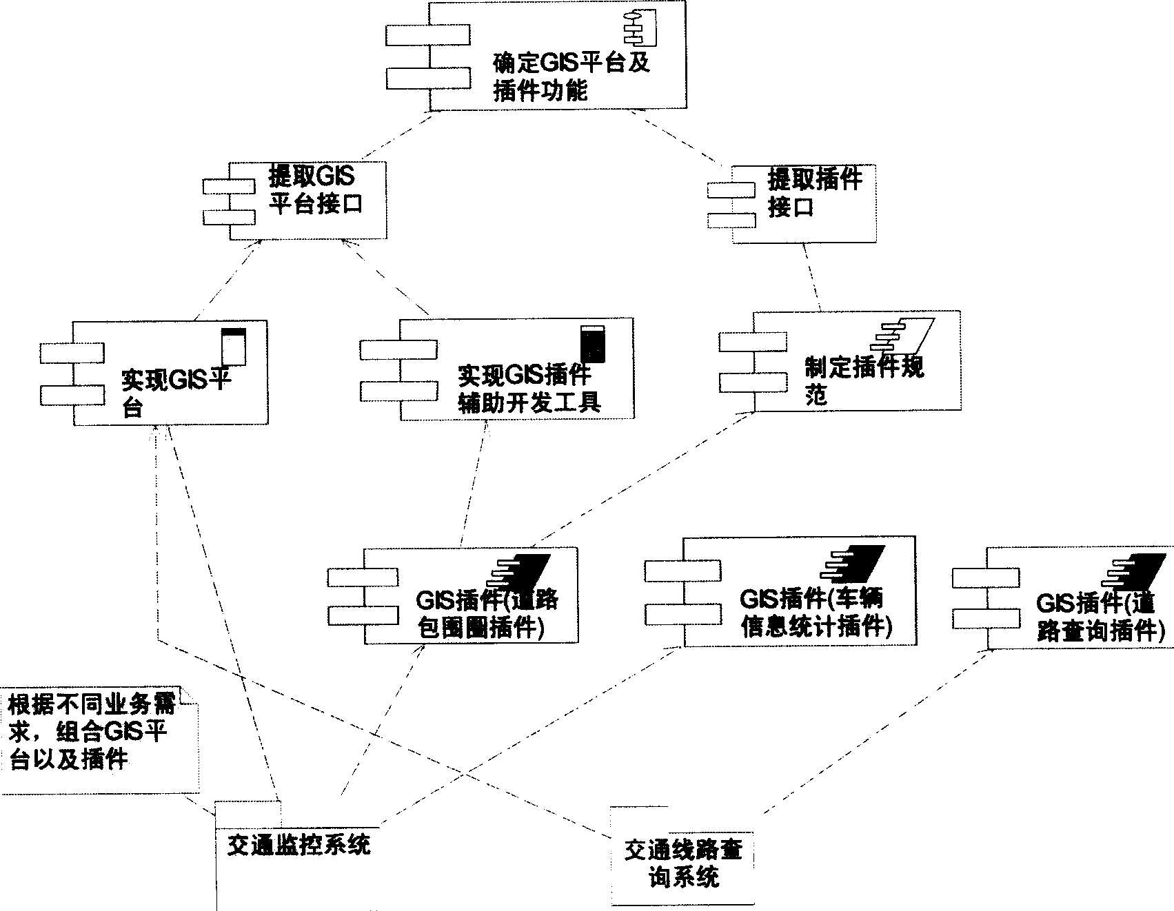 GIS application system and development method thereof