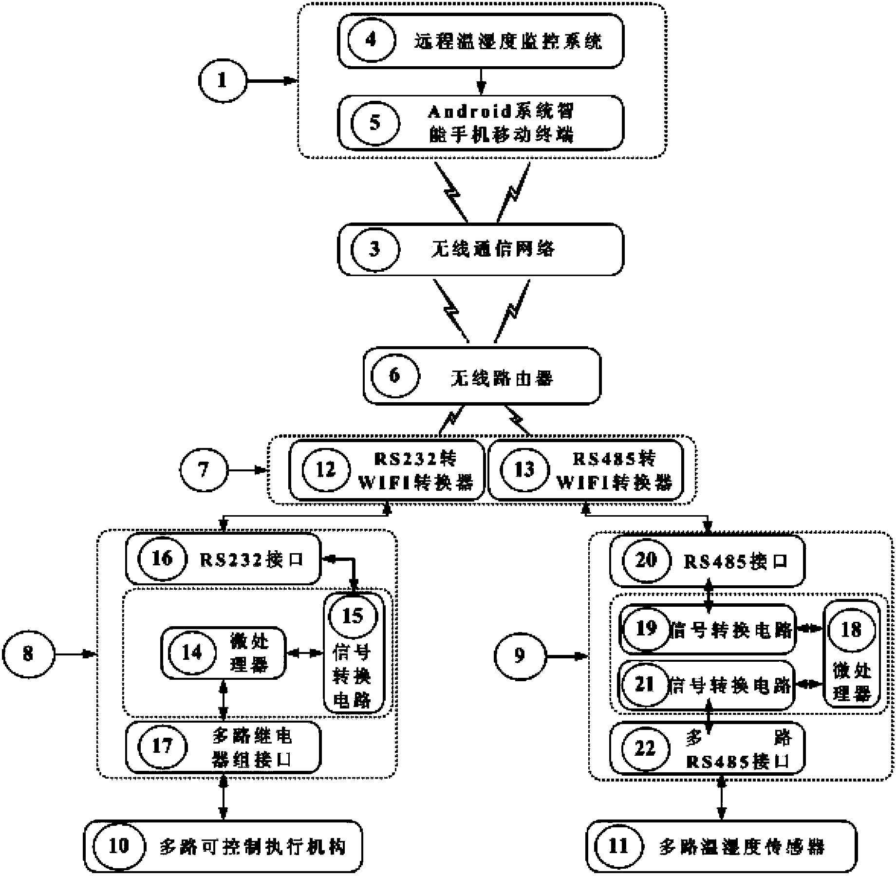 Long-distance temperature and humidity monitoring method and system based on mobile phone