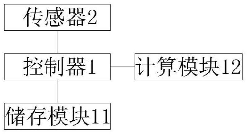 A Creep Correction Method for Load Cell