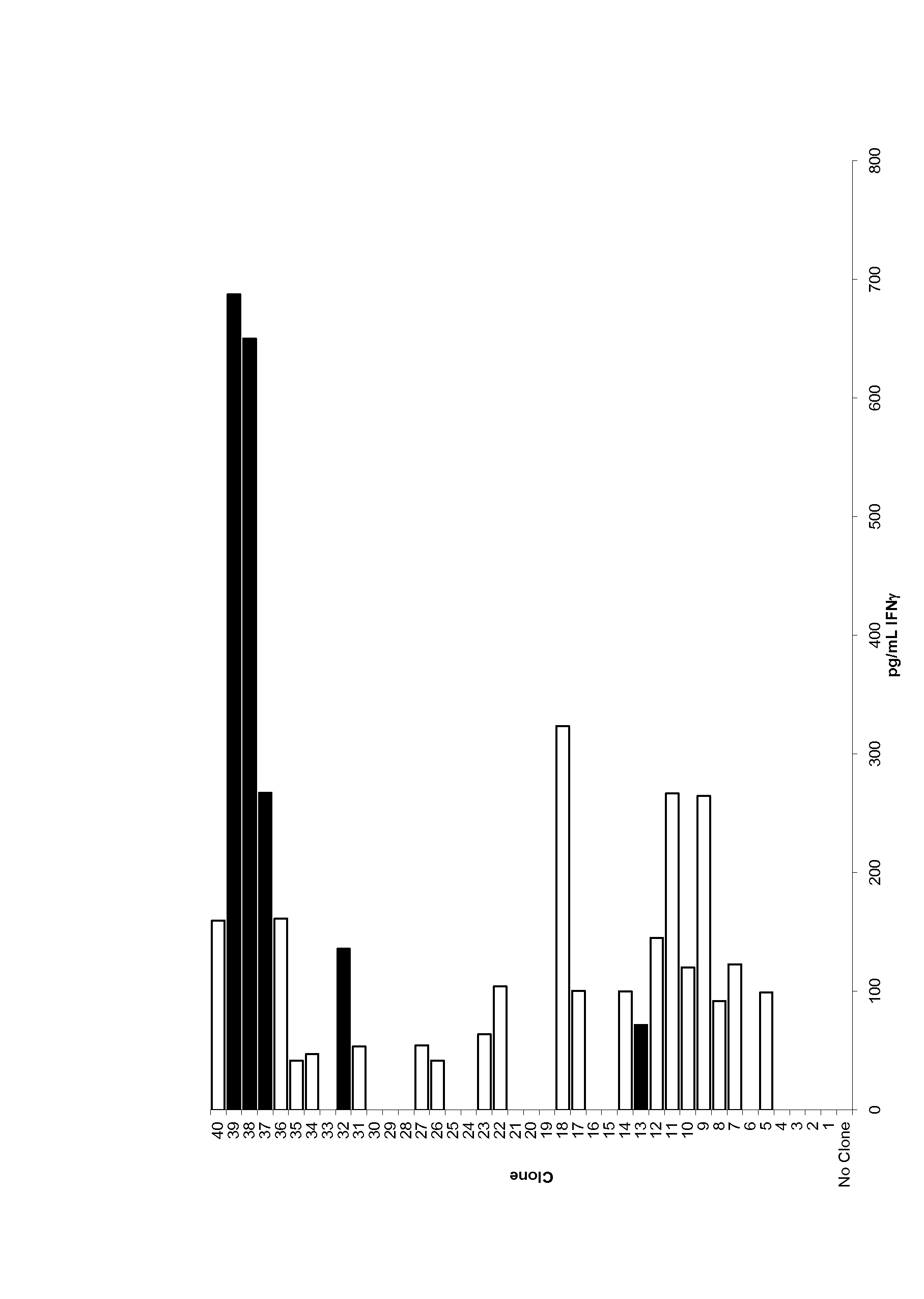 Antigen screening system