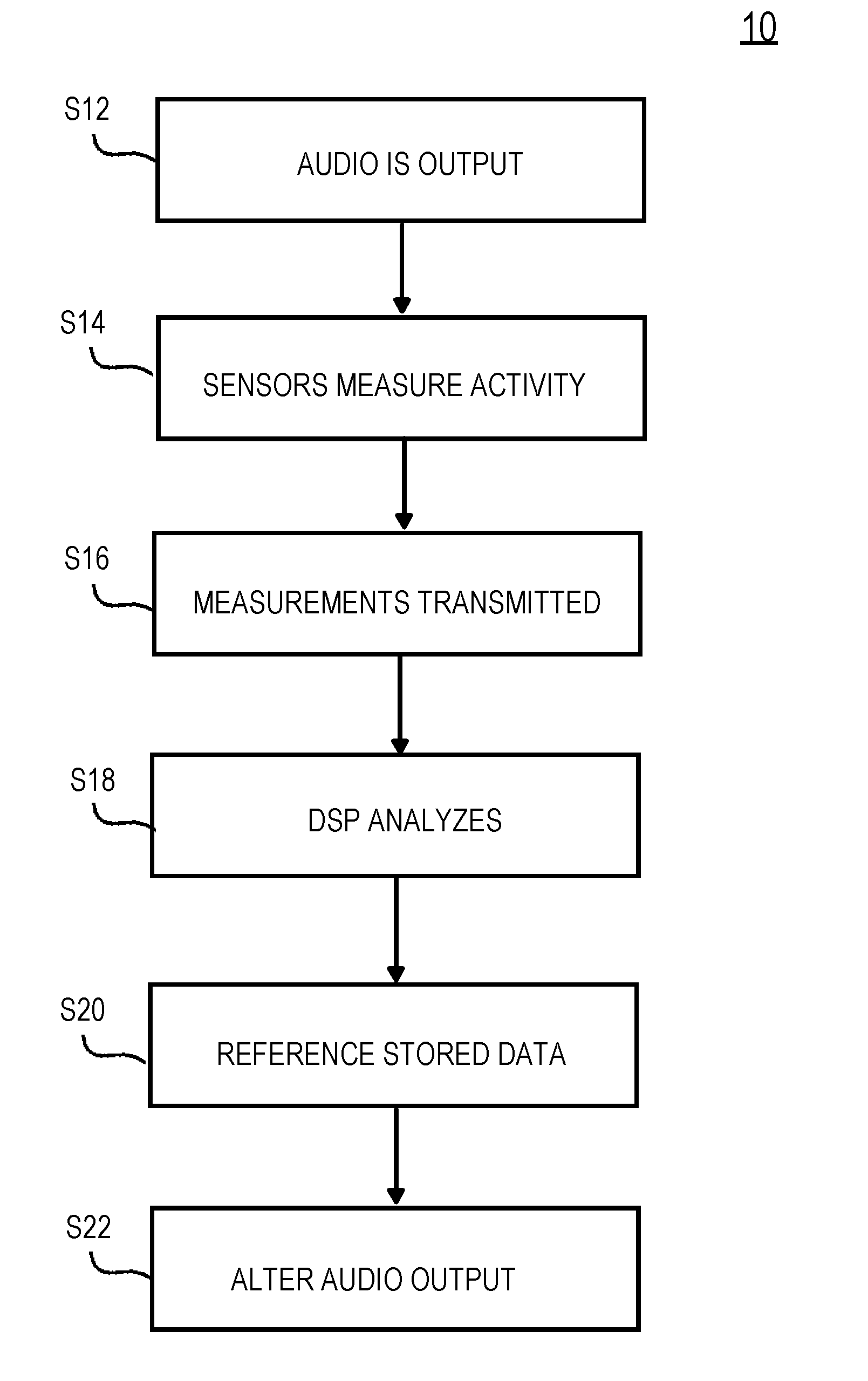 Biorhythm feedback system and method