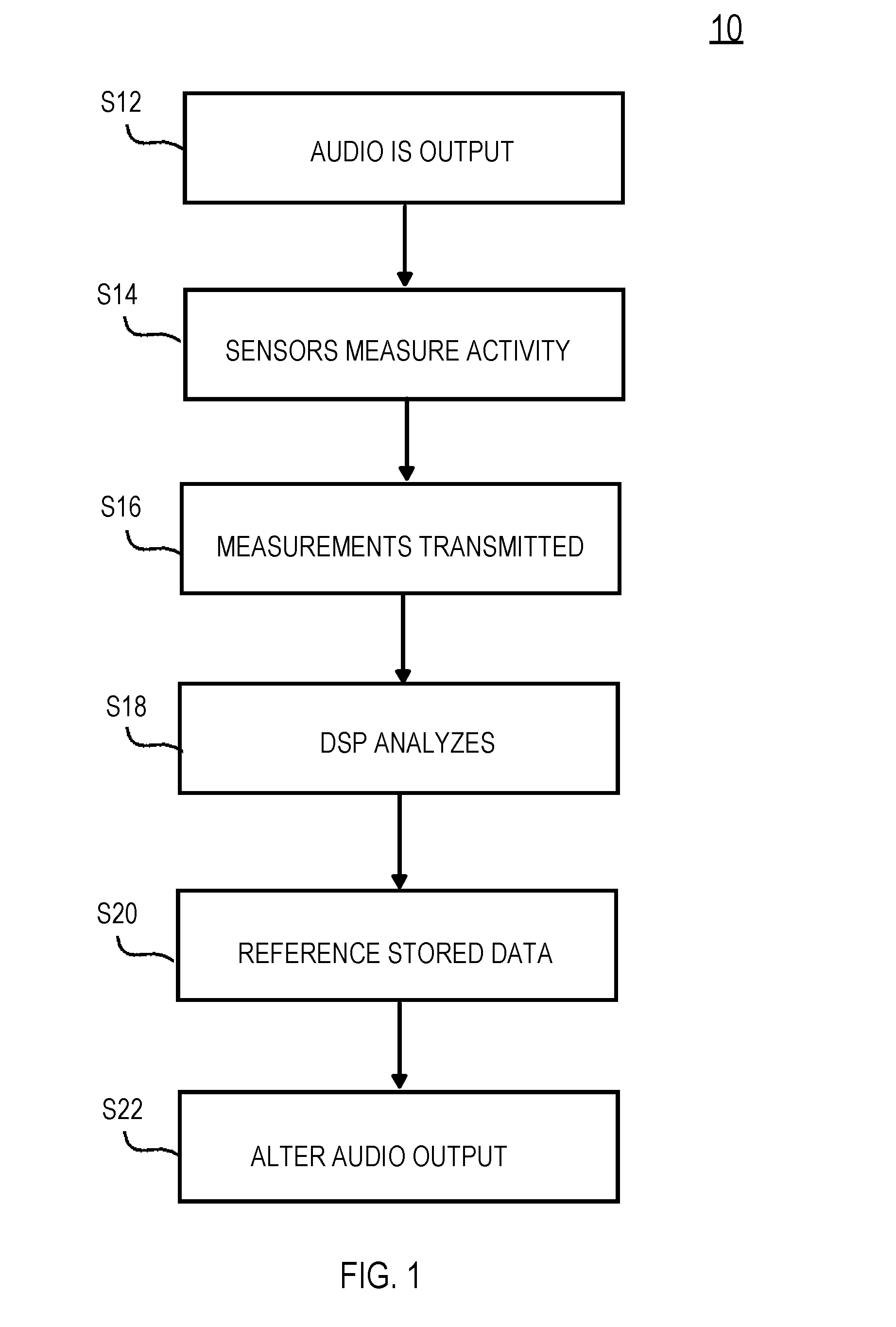 Biorhythm feedback system and method