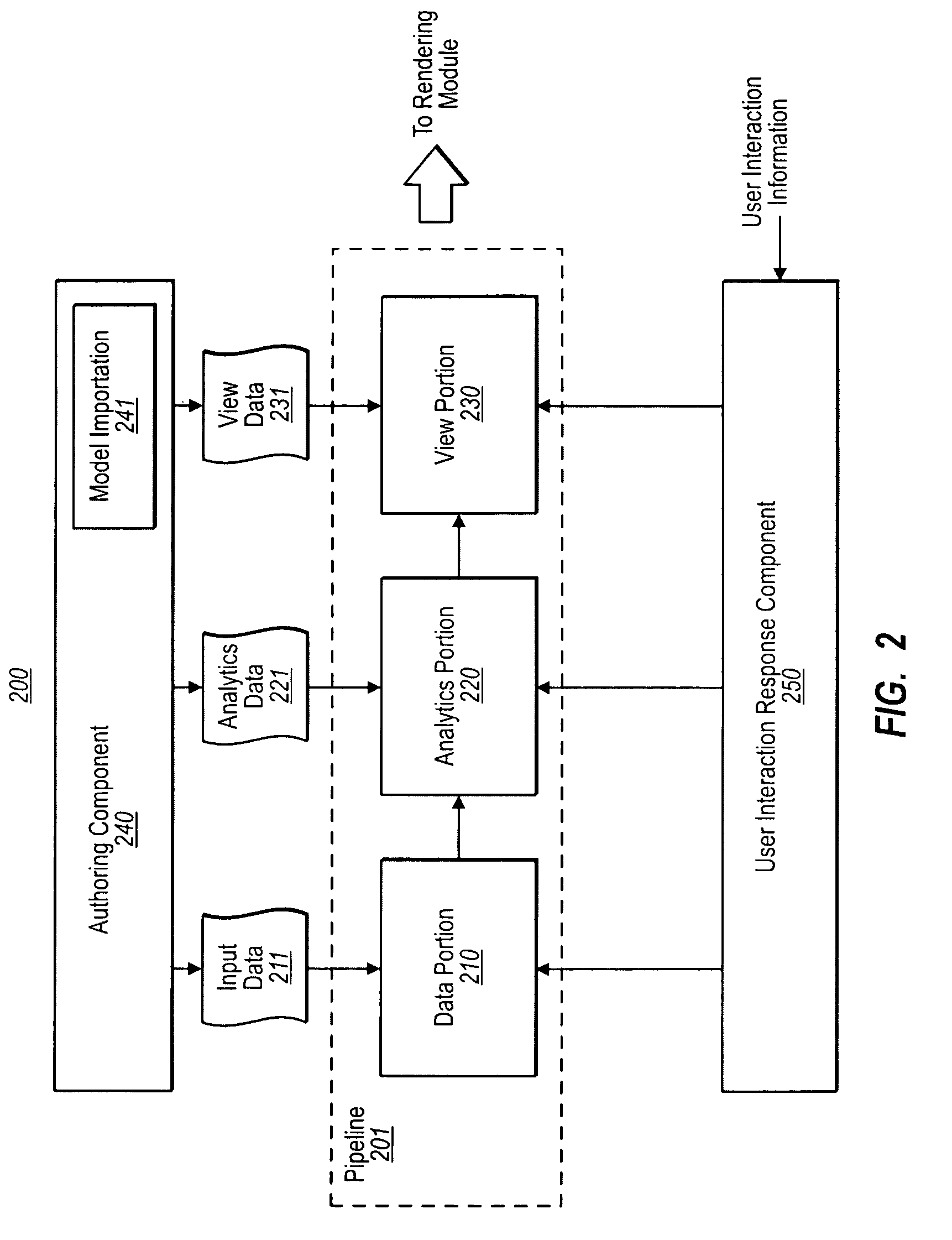 Analytical model solver framework