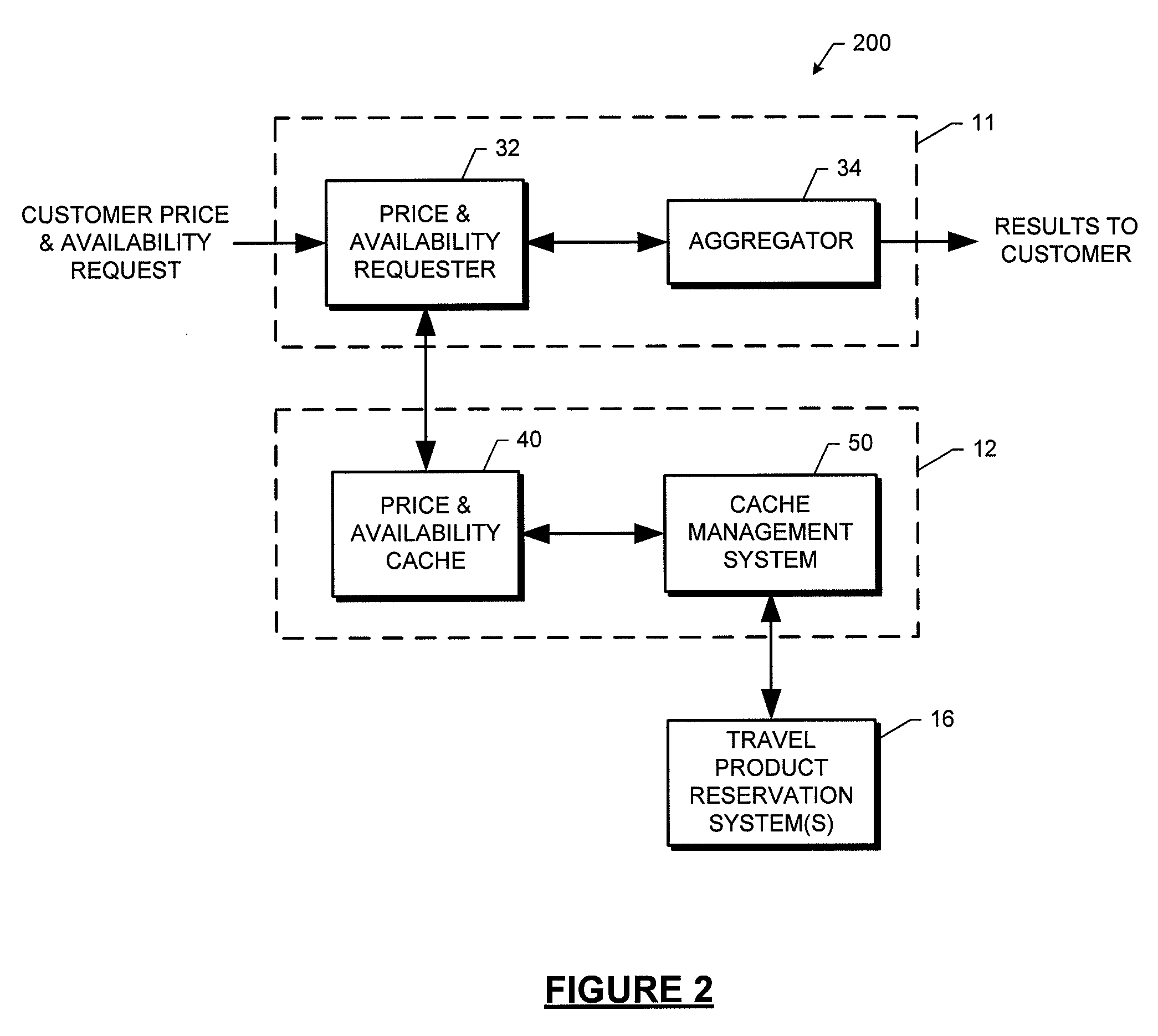 Systems, methods, and computer program products for generating and updating a cache of price and availability information for travel packages and components