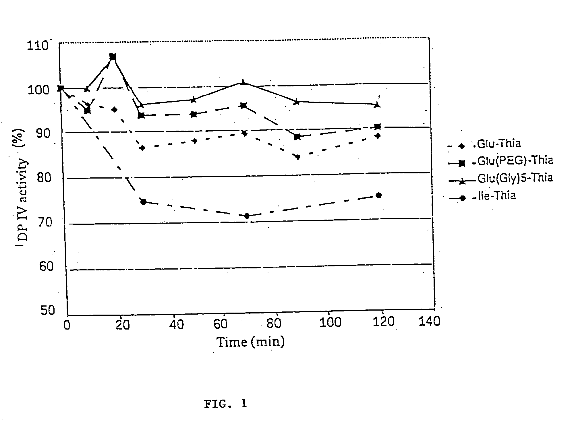 Effectors of dipeptidyl peptidase IV for topical use