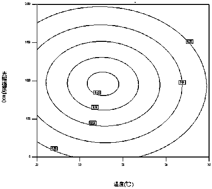 A method for constructing a model of the influence of temperature and light intensity on the viability of Ussuri larvae