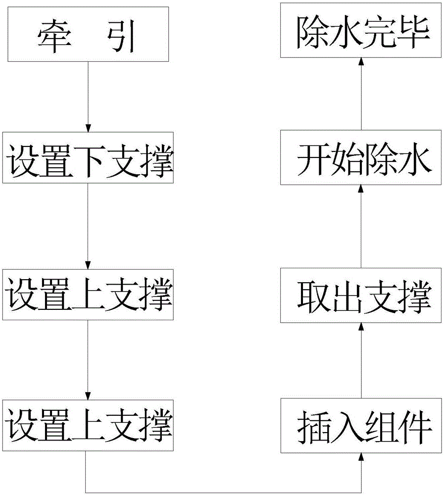 Track type water removal method for rubber assembly of tire