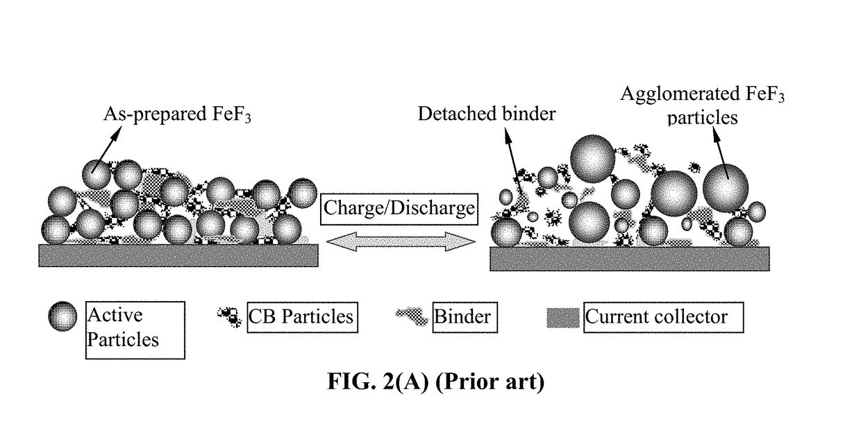 Encapsulated Cathode Active Material Particles, Lithium Secondary Batteries Containing Same, and Method of Manufacturing