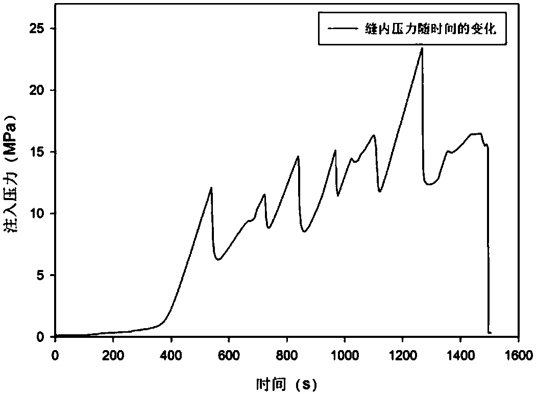 Physical model test method for extension rules of natural cracks and artificial cracks