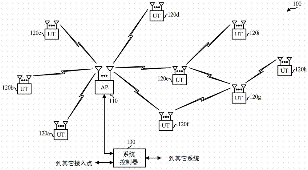 Request to send (RTS) and clear to send (CTS) for multichannel operations