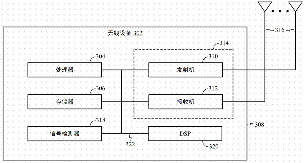 Request to send (RTS) and clear to send (CTS) for multichannel operations