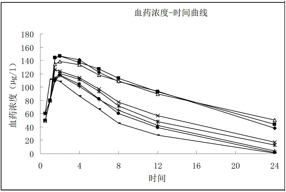 Sarpogrelate hydrochloride lipidosome solid preparation